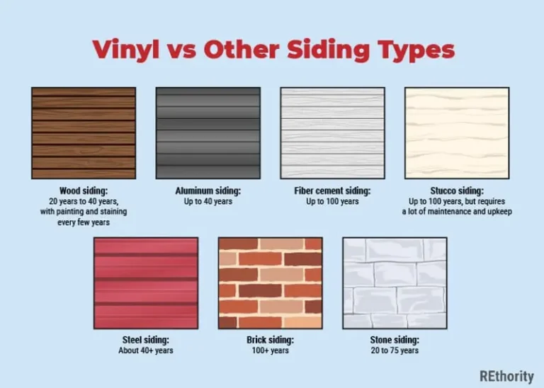 Compare Vinyl Siding Profiles: The Ultimate Architectural & Performance Guide